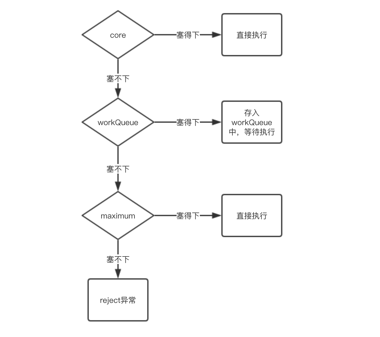 image-20190520193752856