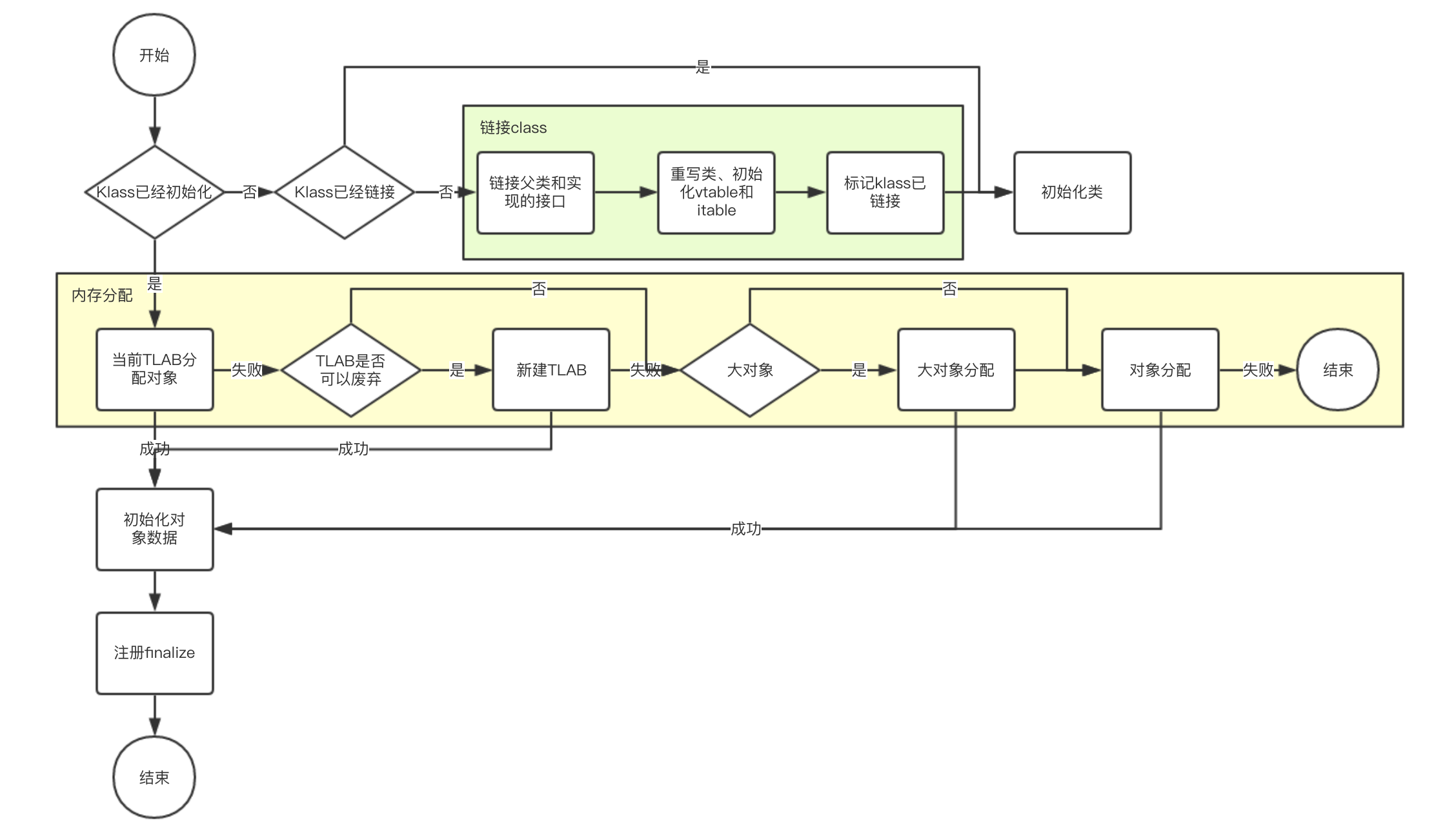 image-20190628025235263